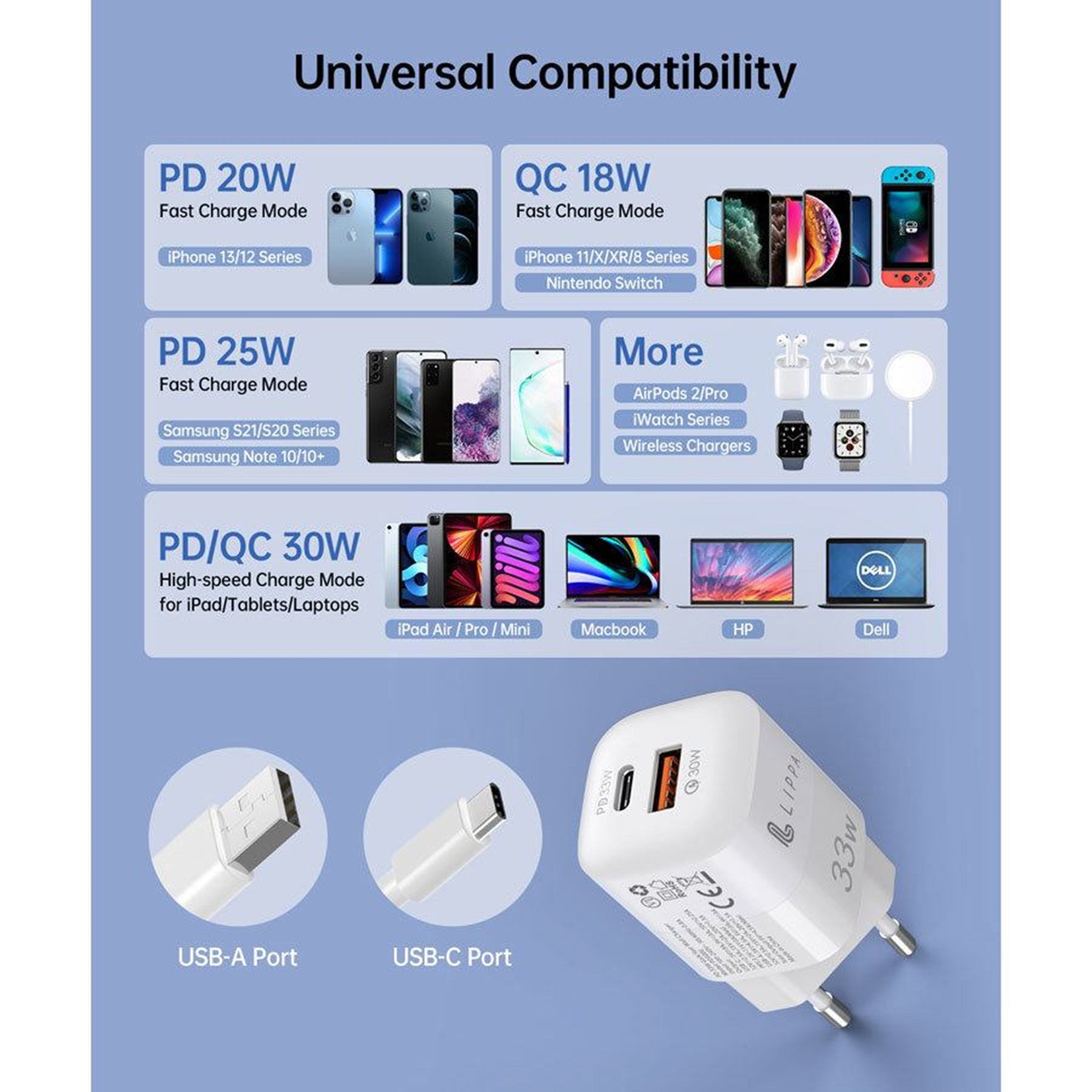 LPWC5006_Lippa-33W-USB-C-PD-USB-A-QC-GaN-Wall-Charger-White-5.jpg