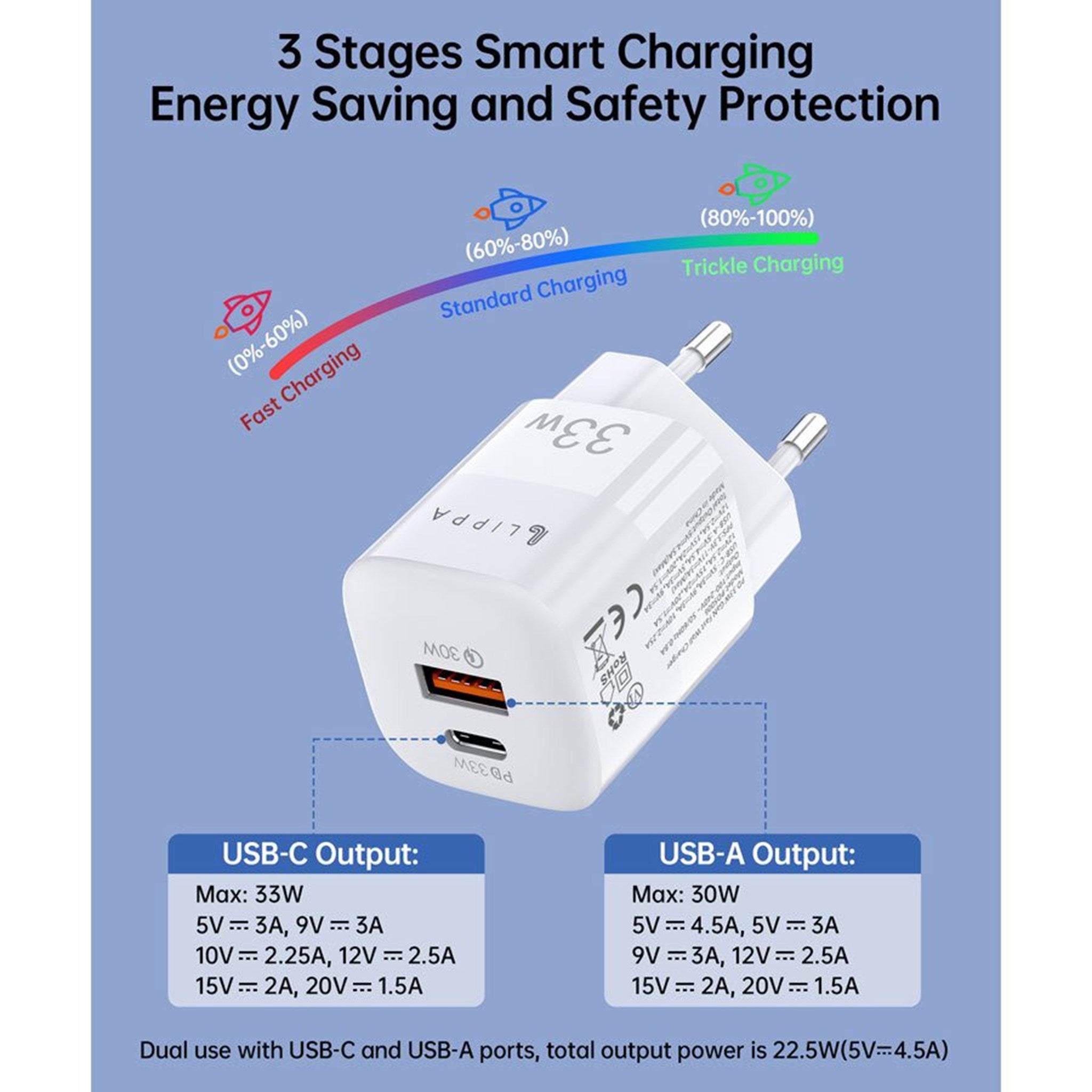 LPWC5006_Lippa-33W-USB-C-PD-USB-A-QC-GaN-Wall-Charger-White-7.jpg