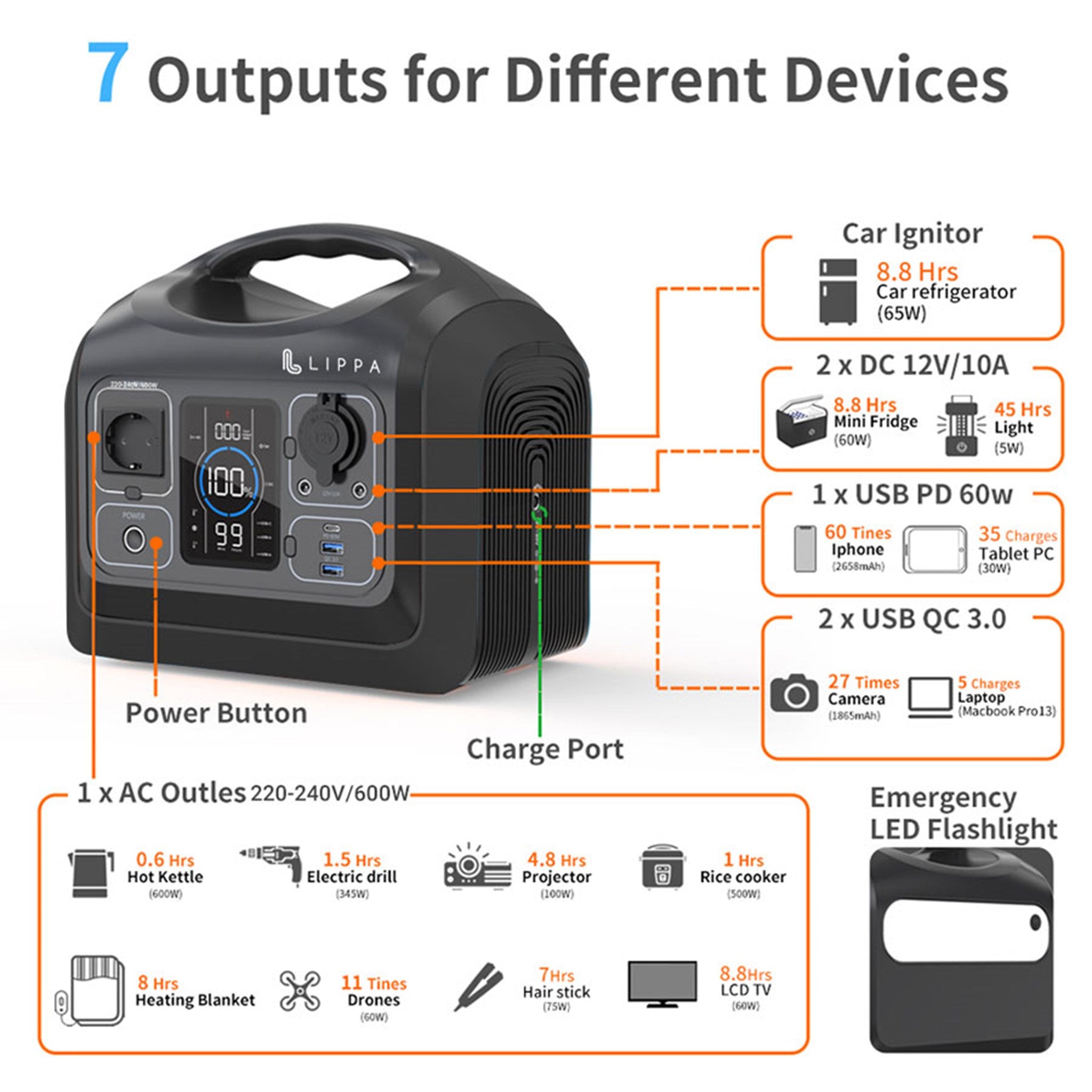 LPPS 595 Lippa Power Station 595 Wh Sort 9